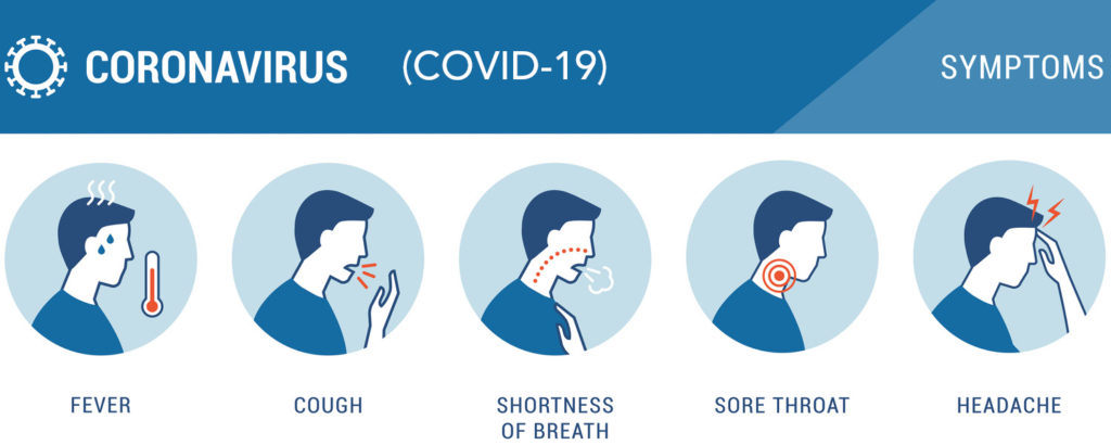 corona virus symptoms